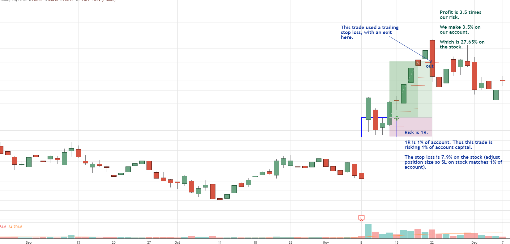 A & R Trading 1 a r trading