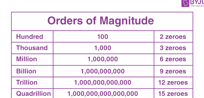 Billion 1 billion
