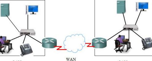 Hardware Wan Wan 1 hardware wan wan